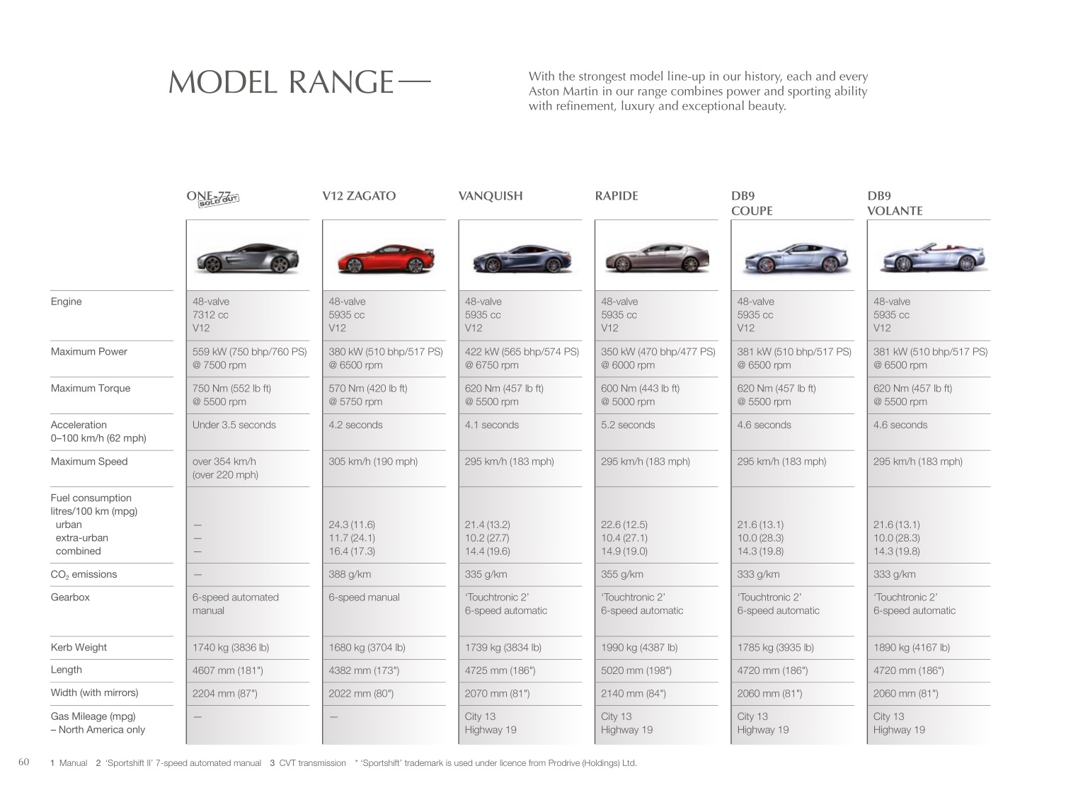 2012 Aston Martin Model Range Brochure Page 52